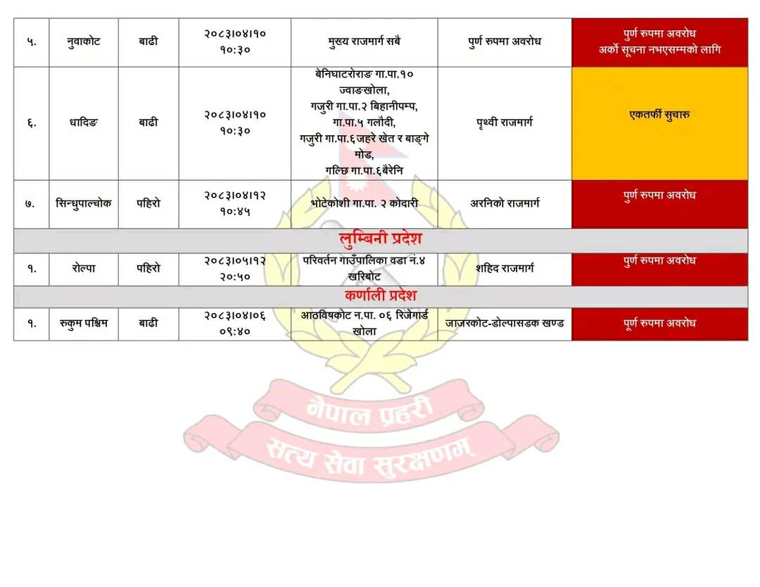 बाढी र पहिरोले देशभरका प्रमुख राजमार्ग अस्तव्यस्त, मर्मत र उद्धार जारी