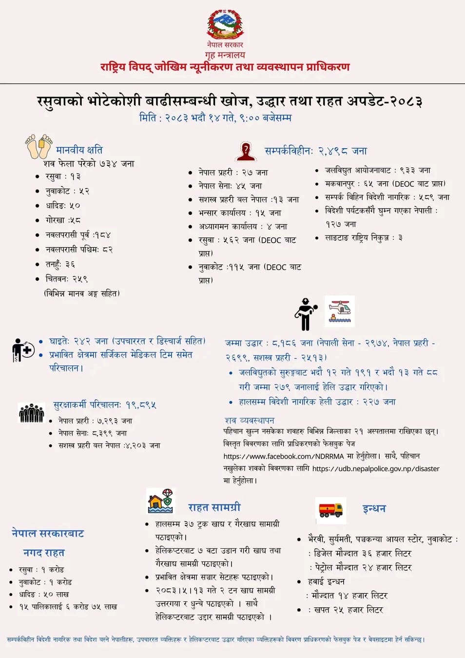 भोटेकोशी बाढी अपडेट : ७३४ शव फेला, २४९८ सम्पर्कविहीन र ८,१८६ जनाको उद्धार